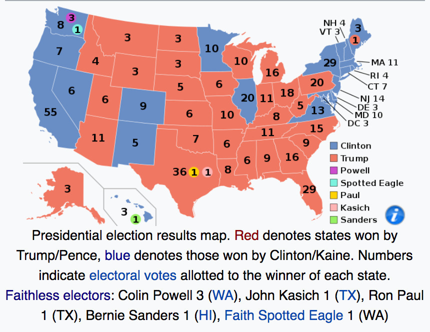 Im Tohuwabohu der Präsidentenwahl 2016 ging total unter, dass zum Beispiel ein Wahlmann aus Hawaii nicht den von der Bevölkerung gewählten Kandidaten wählte (Quelle: Wikipedia).